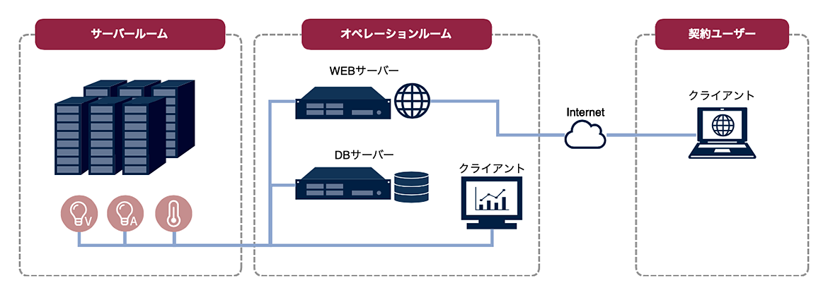 システム構成